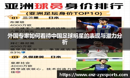 外国专家如何看待中国足球明星的表现与潜力分析
